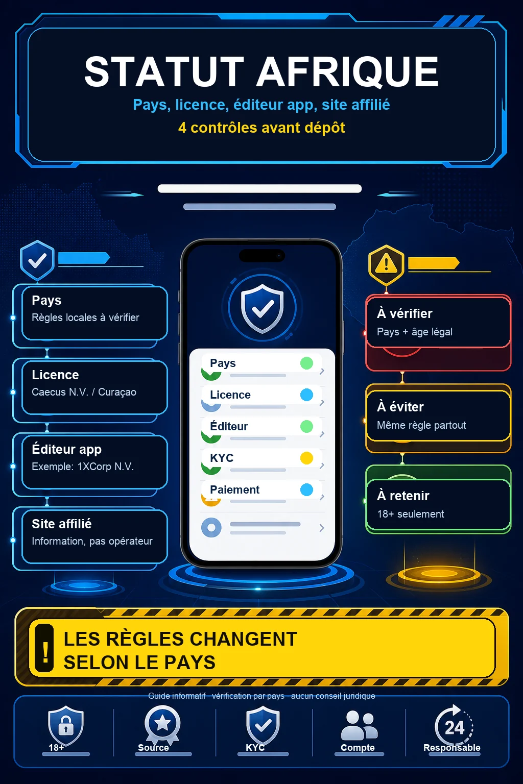 Infographie 1xBet Afrique francophone expliquant les contrôles pays licence éditeur app site affilié KYC paiement et limites par pays